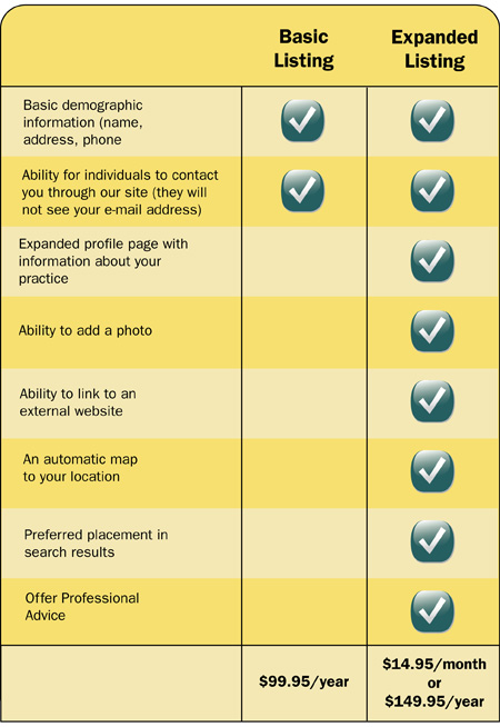 Listing Comparison